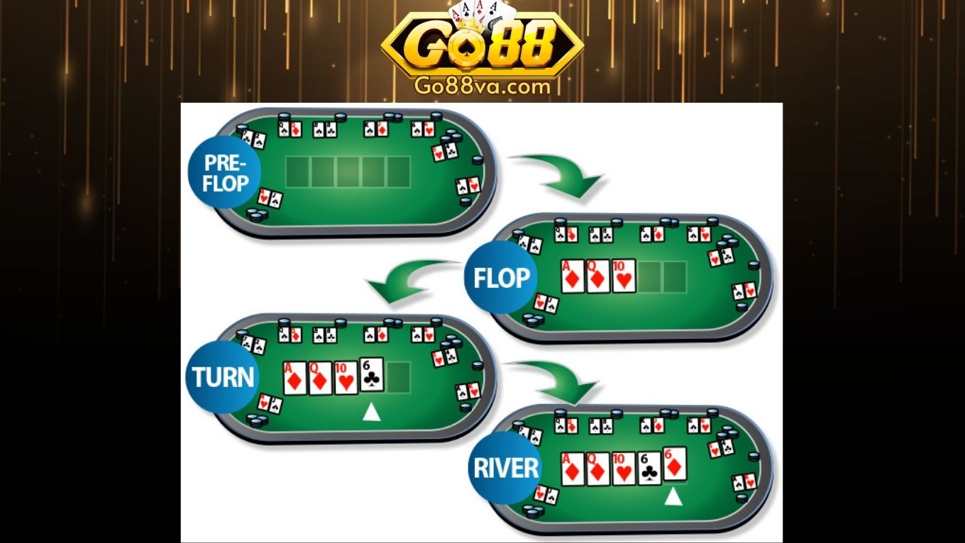 Các vòng cược Poker GO88