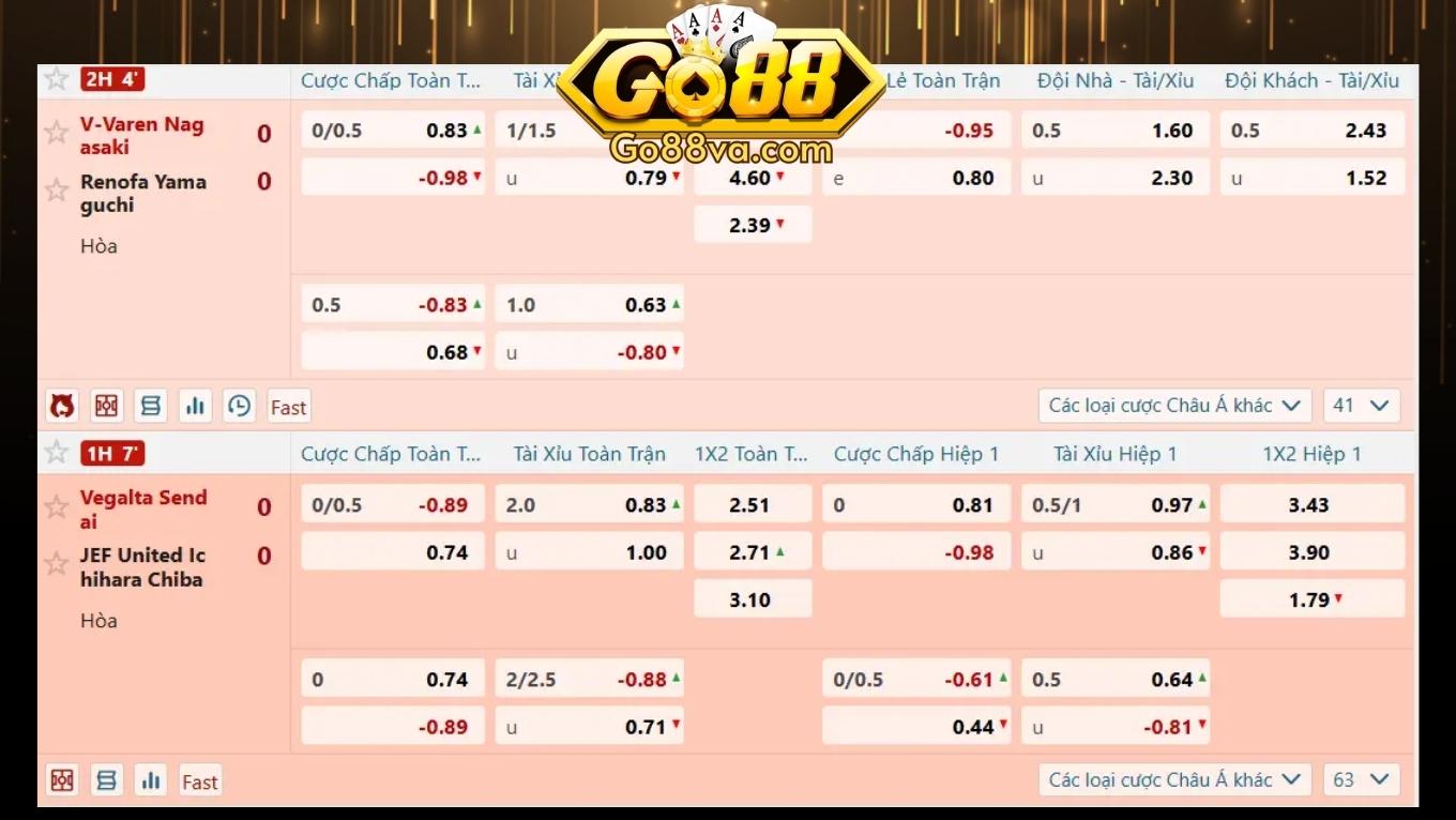 Tỷ lệ kèo thể thao GO88 rất cạnh tranh